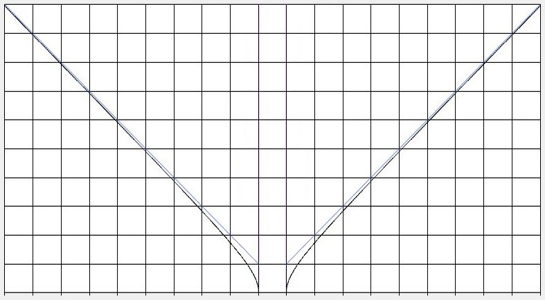 http://www.pispeakers.com/90deg_flare_shapes.jpg