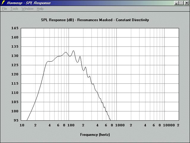 http://www.pispeakers.com/Basshorn/12Pi_45volts_halfspace_response.gif