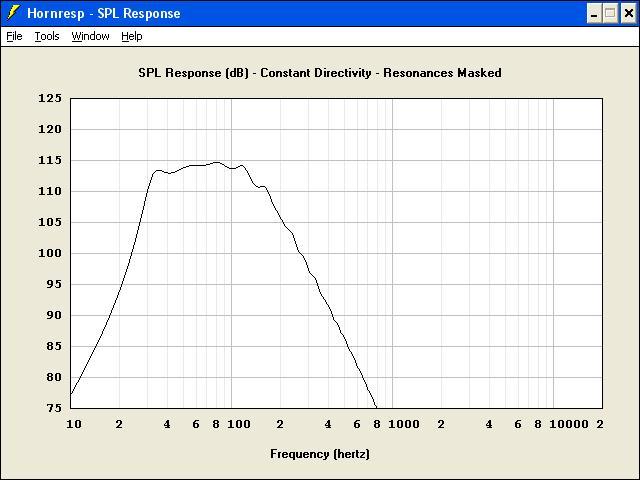 http://www.pispeakers.com/Basshorn/12Pi_design_quad.jpg