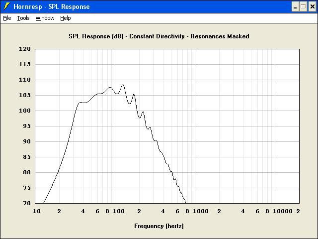 http://www.pispeakers.com/Basshorn/12Pi_design_single.jpg