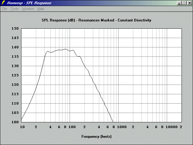http://www.pispeakers.com/Basshorn/12Pi_four_45volts_halfspace_response.gif