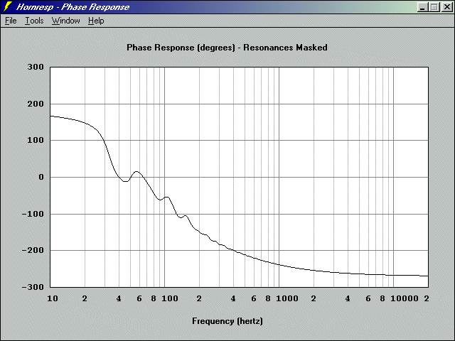 http://www.pispeakers.com/Basshorn/12Pi_four_acoustic_phase.gif