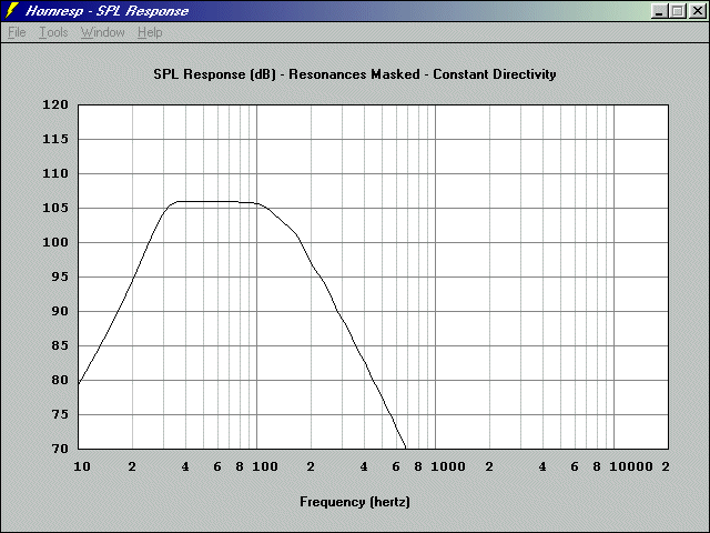 http://www.pispeakers.com/Basshorn/12Pi_infinite_response.gif