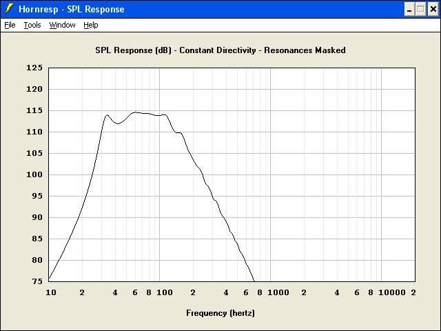 http://www.pispeakers.com/Basshorn/12Pi_prod_v1_quad.jpg