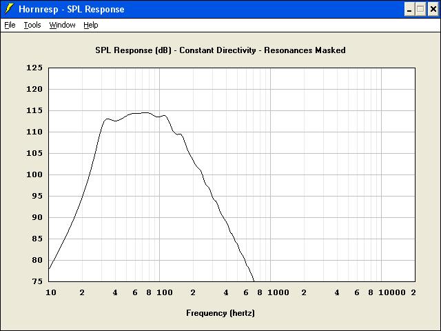 http://www.pispeakers.com/Basshorn/12Pi_prod_v2_quad.jpg