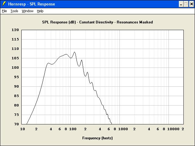 http://www.pispeakers.com/Basshorn/12Pi_proto_single.jpg