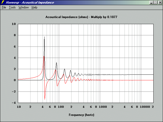 http://www.pispeakers.com/Basshorn/12Pi_single_acoustic_impedance.gif