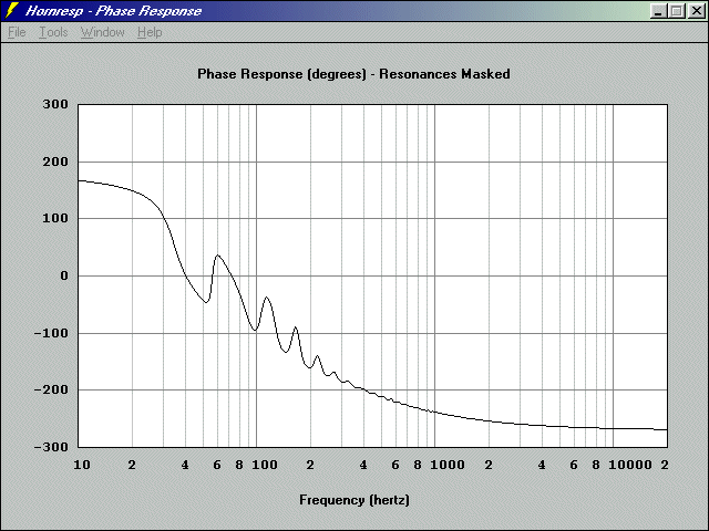 http://www.pispeakers.com/Basshorn/12Pi_single_acoustic_phase.gif