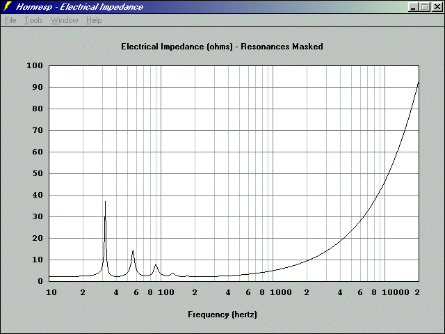 http://www.pispeakers.com/Basshorn/12Pi_single_electrical_impedance.gif