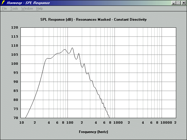 http://www.pispeakers.com/Basshorn/12Pi_single_halfspace_response.gif