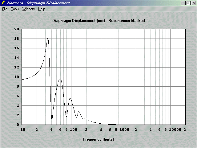 http://www.pispeakers.com/Basshorn/LABhorn_45volts_excursion.gif