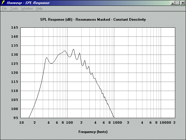 http://www.pispeakers.com/Basshorn/LABhorn_45volts_halfspace_response.gif