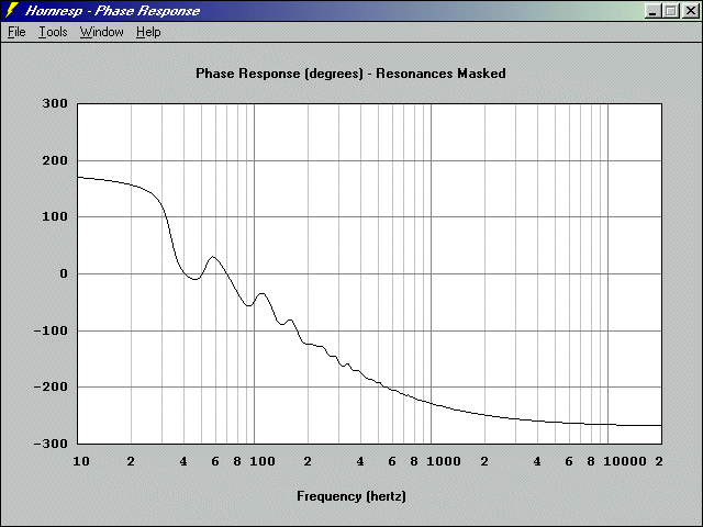 http://www.pispeakers.com/Basshorn/LABhorn_four_acoustic_phase.gif