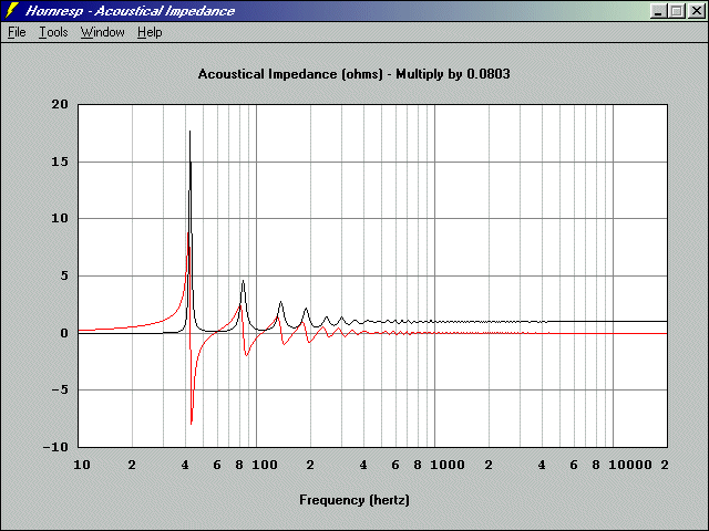 http://www.pispeakers.com/Basshorn/LABhorn_single_acoustic_impedance.gif