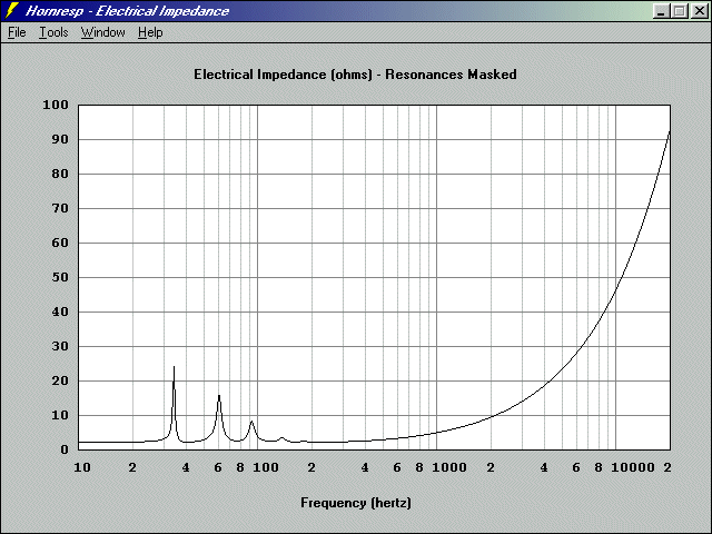 http://www.pispeakers.com/Basshorn/LABhorn_single_electrical_impedance.gif