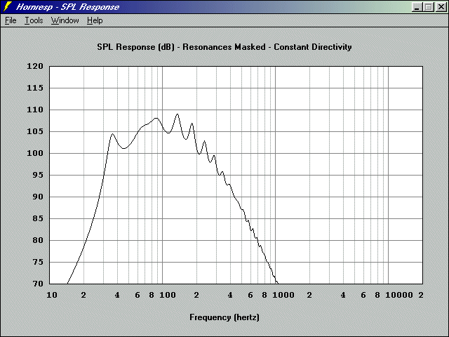 http://www.pispeakers.com/Basshorn/LABhorn_single_halfspace_response.gif