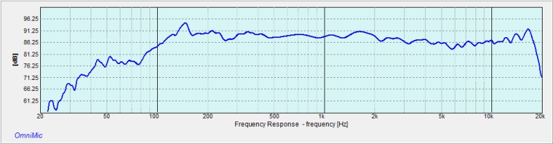 http://www.PiSpeakers.com/DIY/BigmouthinDC/BigmouthinDC_4Pi_HomeTheater_31_InRoomMeasurement.jpg