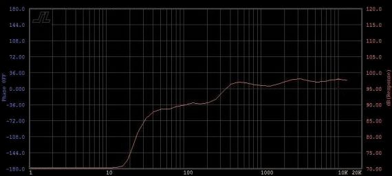 http://www.pispeakers.com/DI_matched_on_axis.jpg