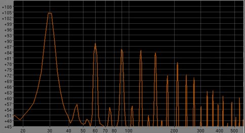 http://www.pispeakers.com/Measurements/30Hz_dual_woofer_on_baffle.jpg