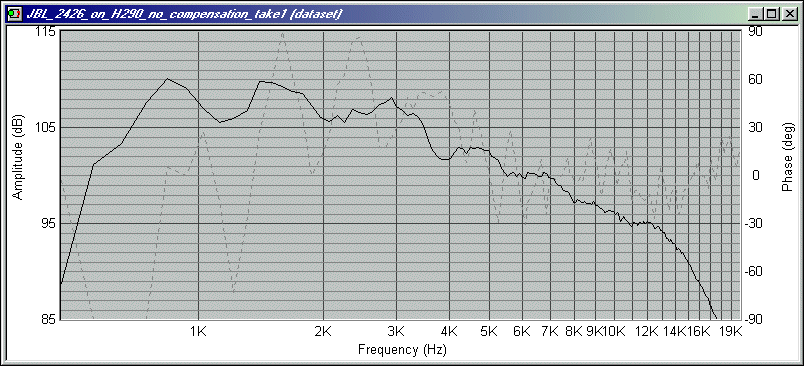 http://www.pispeakers.com/Measurements/JBL2426_on_H290_no_compensation_take1.gif