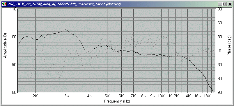 http://www.pispeakers.com/Measurements/JBL2426_on_H290_with_pi_1K6a012db_crossover_take1.gif