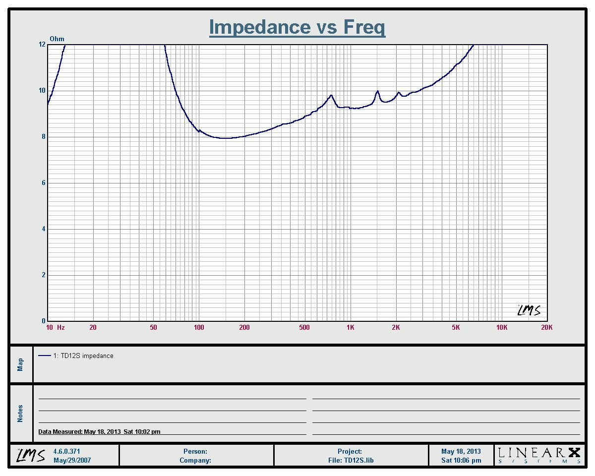 http://www.pispeakers.com/Measurements/TD12S_impedance_detail.jpg