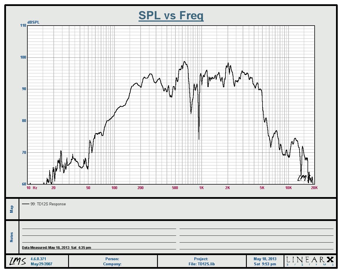 http://www.pispeakers.com/Measurements/TD12S_response_unsmoothed.jpg