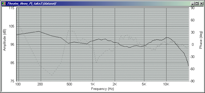 http://www.pispeakers.com/Measurements/Theater_three_Pi_take3.gif