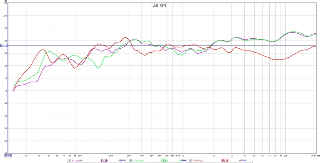 http://www.pispeakers.com/Measurements/onePi_indoor_3M_response.jpg