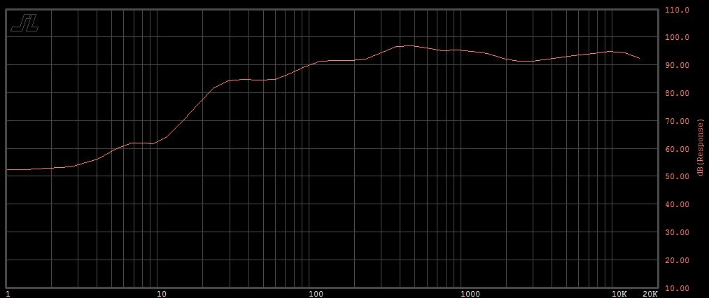 http://www.pispeakers.com/Measurements/threePi_Definimax_response.jpg