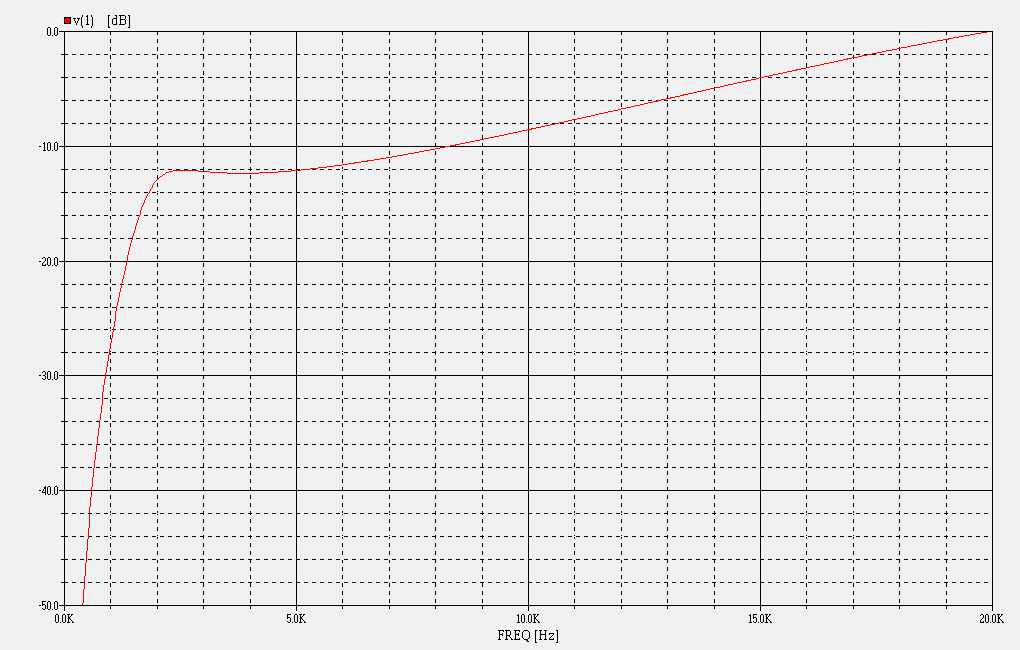 http://www.pispeakers.com/Top_Octave_Compensation.gif