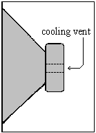 http://www.pispeakers.com/loudspeaker_internal_cooling_vent.gif