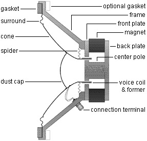 http://www.pispeakers.com/loudspeaker_unvented_cutaway.gif