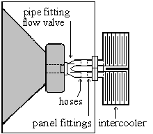 http://www.pispeakers.com/loudspeaker_with_intercooler.gif