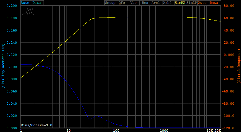 http://www.pispeakers.com/threePi_TD12S_bass_response.gif