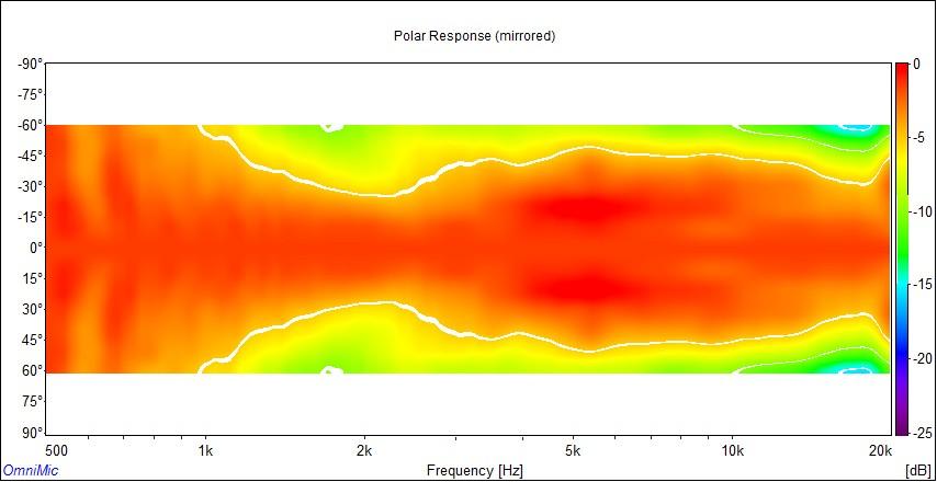 https://www.pispeakers.com/Measurements/H290C_Horizontal_Contour_Log_Scale.jpg