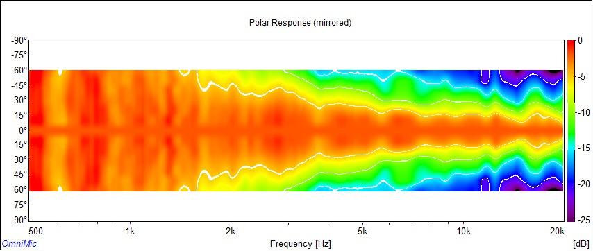 https://www.pispeakers.com/Measurements/H290C_Vertical_Contour_Log_Scale.jpg