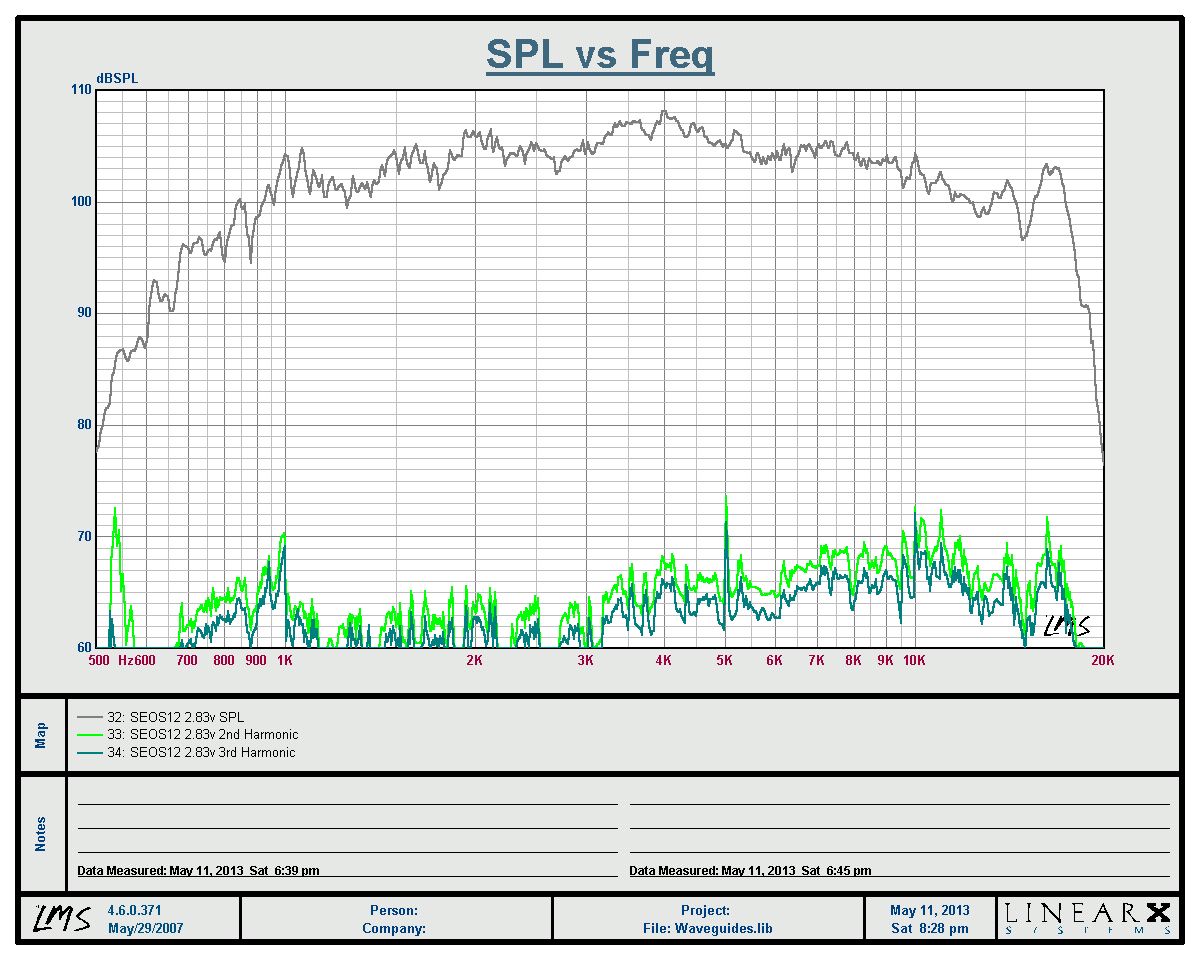 SEOS12_2.83v_unsmoothed.jpg