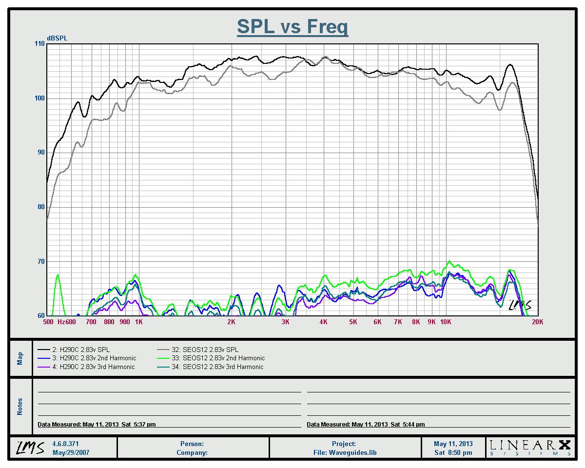 Waveguides_H290C_and_SEOS12_2.83v_distortion_12th_octave_smoothing.jpg