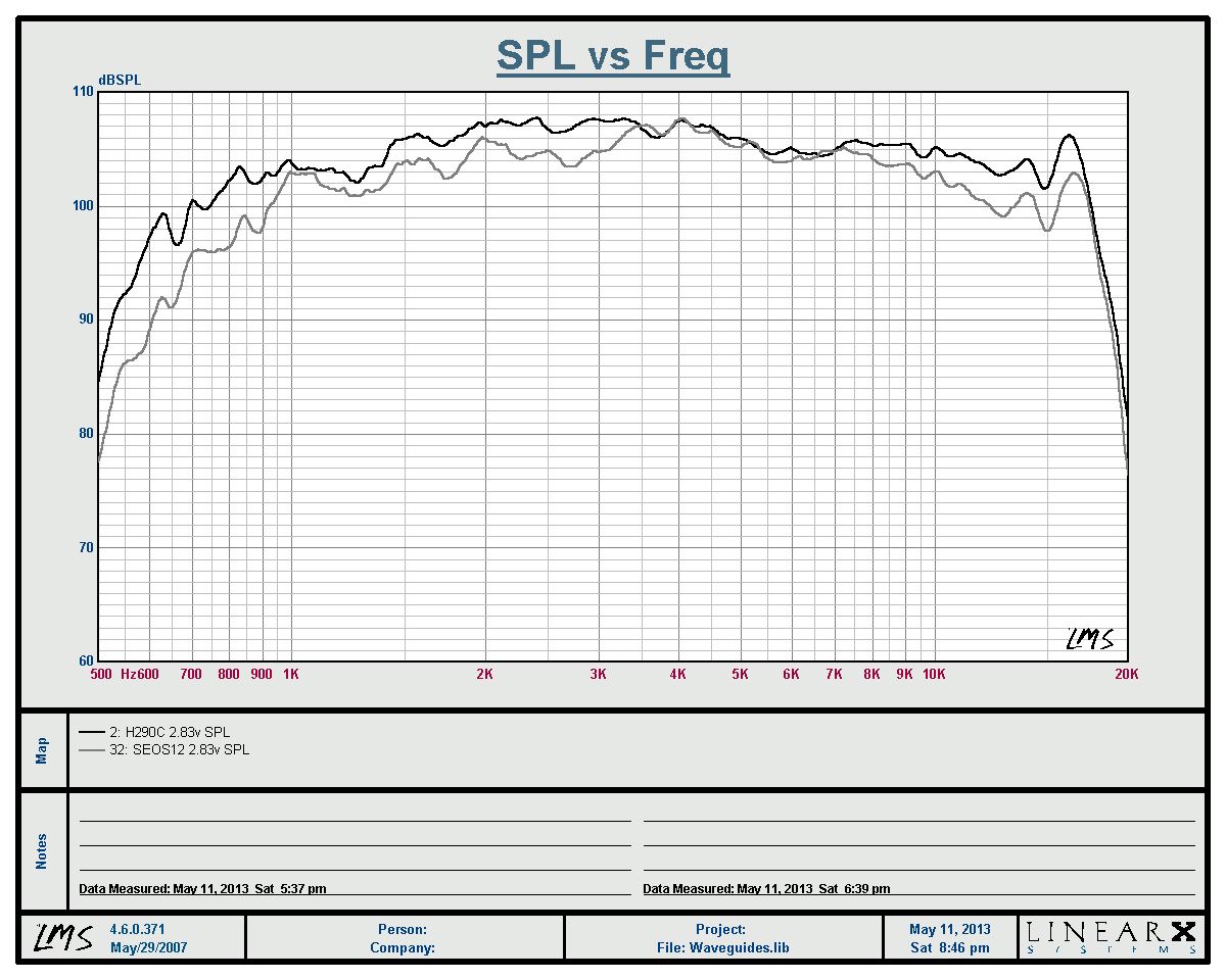 Speaker Beaming Chart